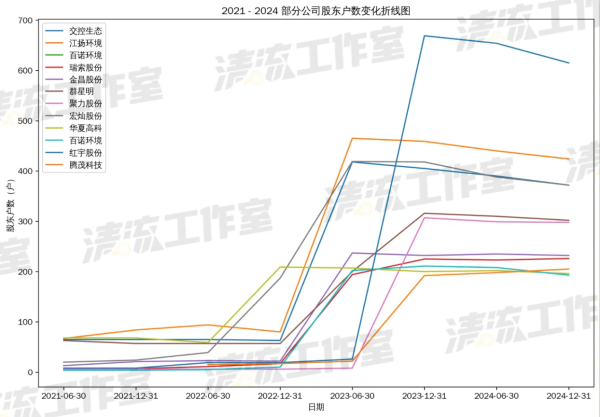 配资查查 清流｜老股民一个月被收割670万，新三板杀猪盘牵出20亿大案
