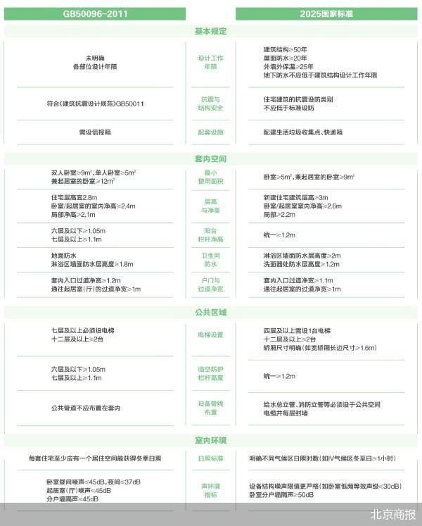 最好的证券公司 从数据变化看居住标准迭代
