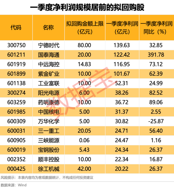 关于股票配资最新情况 密集官宣，多家上市公司披露回购计划